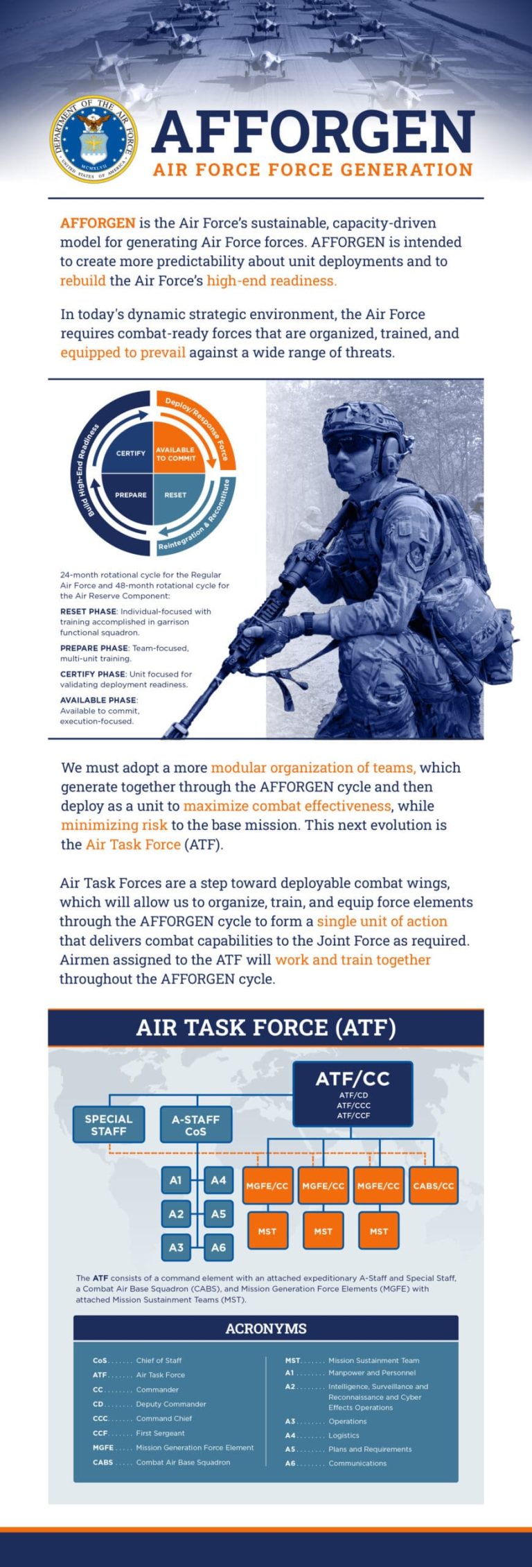 USAF Units of Action: Air Task Forces Defined, First locations Announced