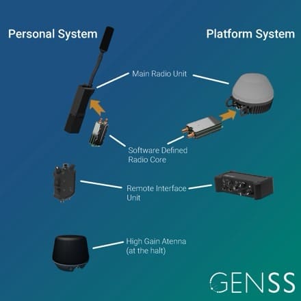 Spectra Group Launches GENSS to the US Defense Market at SOF Week 2024