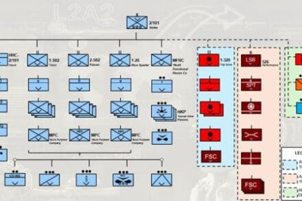 Maximizing Infantry Battalion Enablers: Effective Employment of the Multi-Purpose Company Commander
